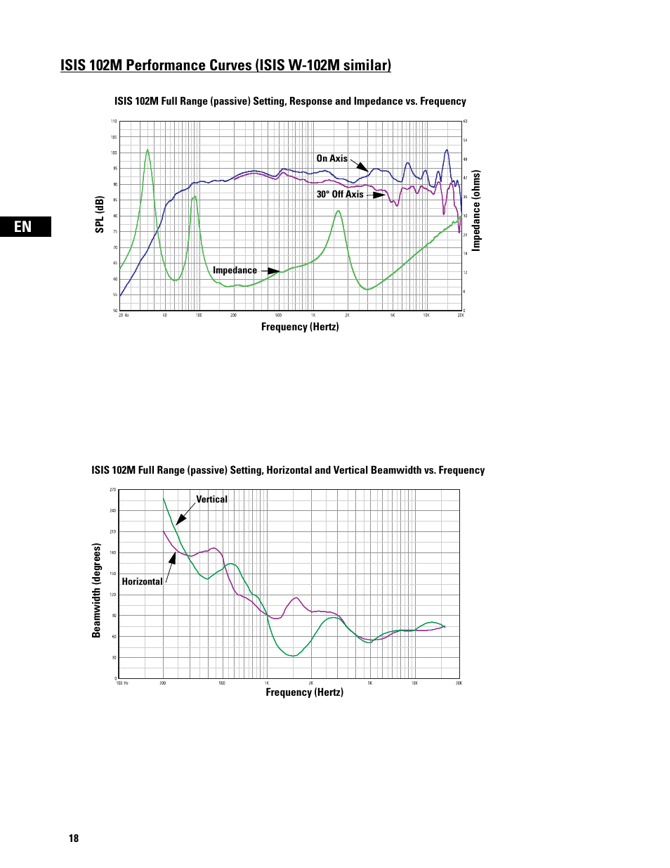 QSC Audio ISIS Series User Manual | Page 18 / 28