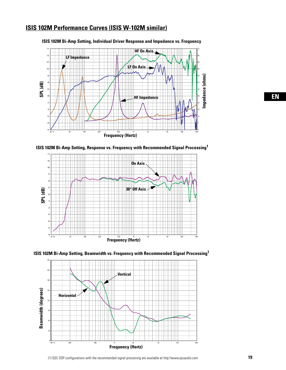 QSC Audio ISIS Series User Manual | Page 19 / 28