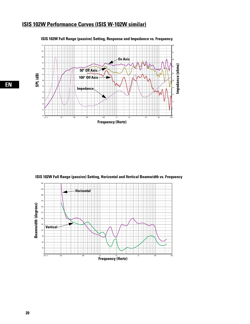 QSC Audio ISIS Series User Manual | Page 20 / 28