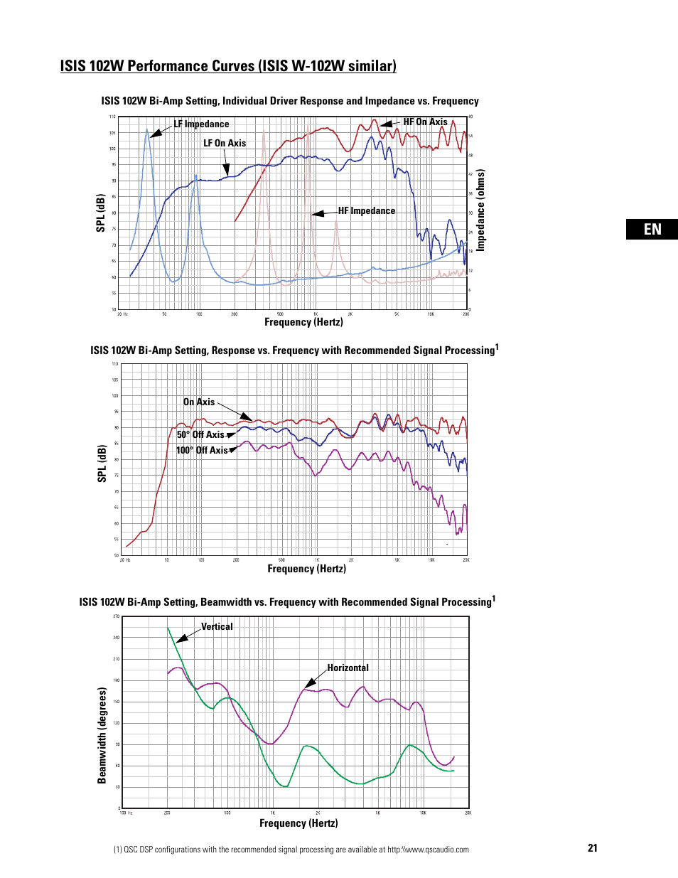 QSC Audio ISIS Series User Manual | Page 21 / 28