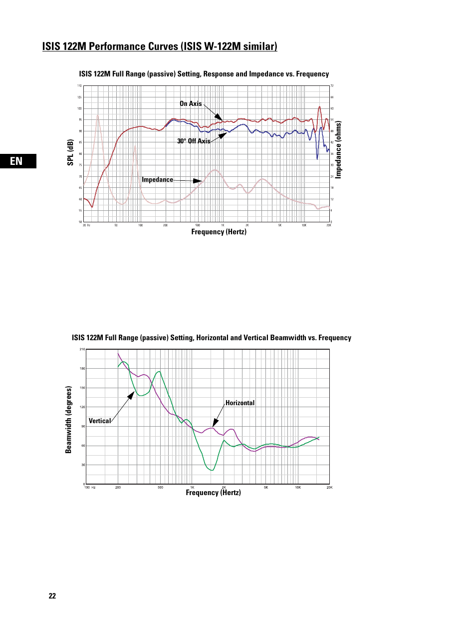 QSC Audio ISIS Series User Manual | Page 22 / 28