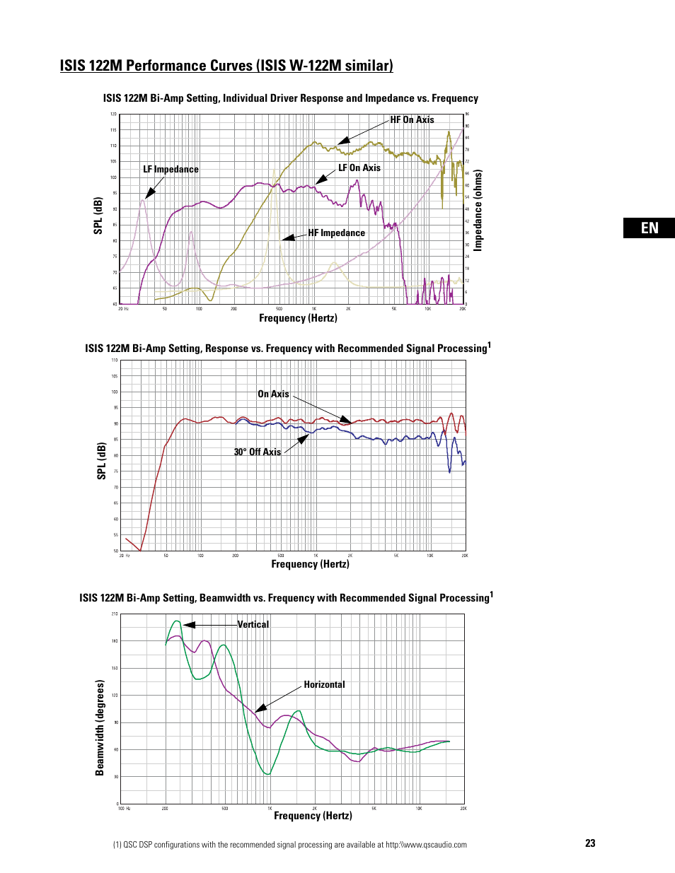 QSC Audio ISIS Series User Manual | Page 23 / 28