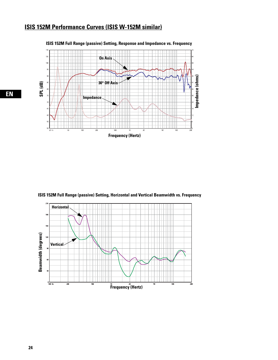 QSC Audio ISIS Series User Manual | Page 24 / 28