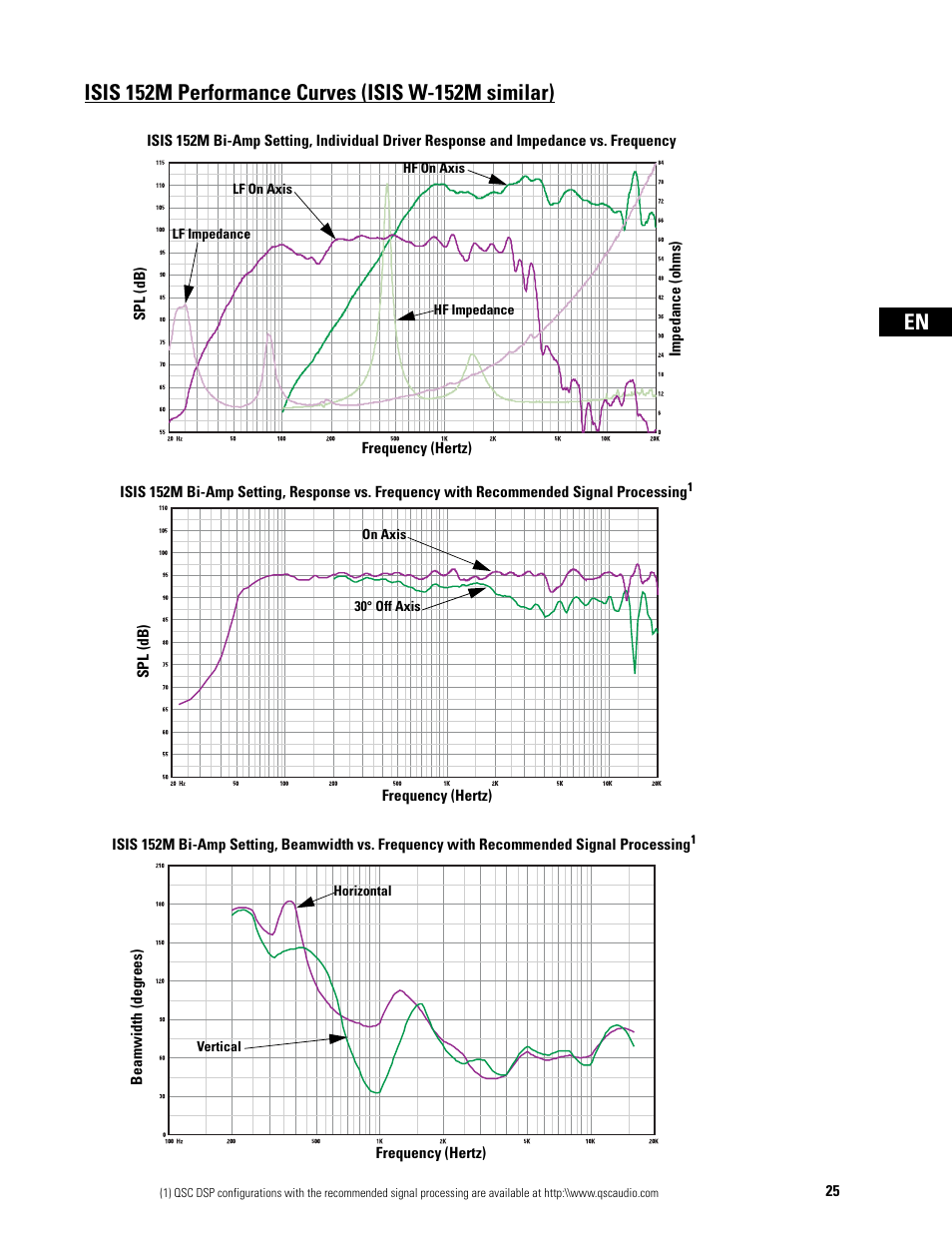 QSC Audio ISIS Series User Manual | Page 25 / 28