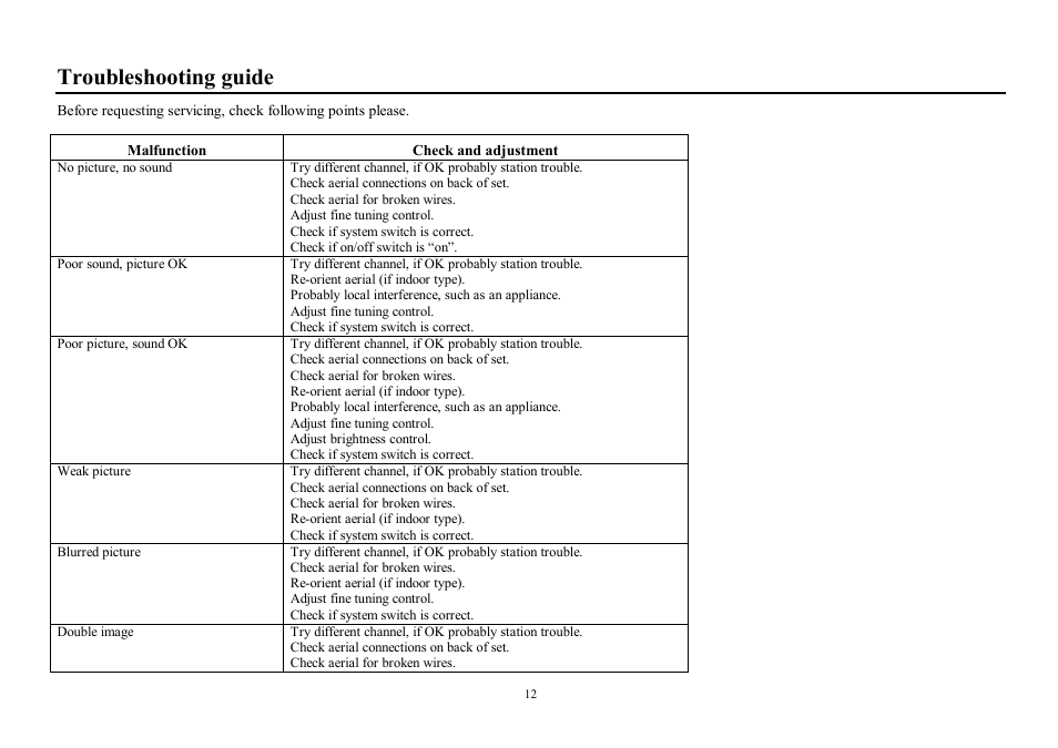 Troubleshooting guide | Hyundai H-TV2110SPF User Manual | Page 12 / 29