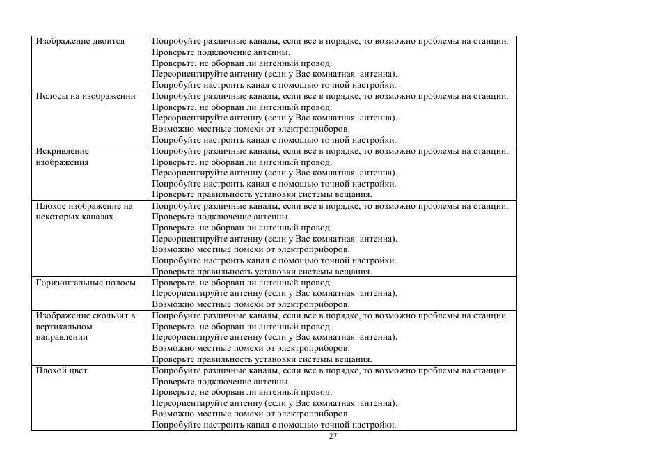 Hyundai H-TV2110SPF User Manual | Page 27 / 29