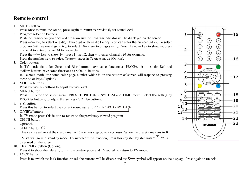 Remote control | Hyundai H-TV2110SPF User Manual | Page 7 / 29