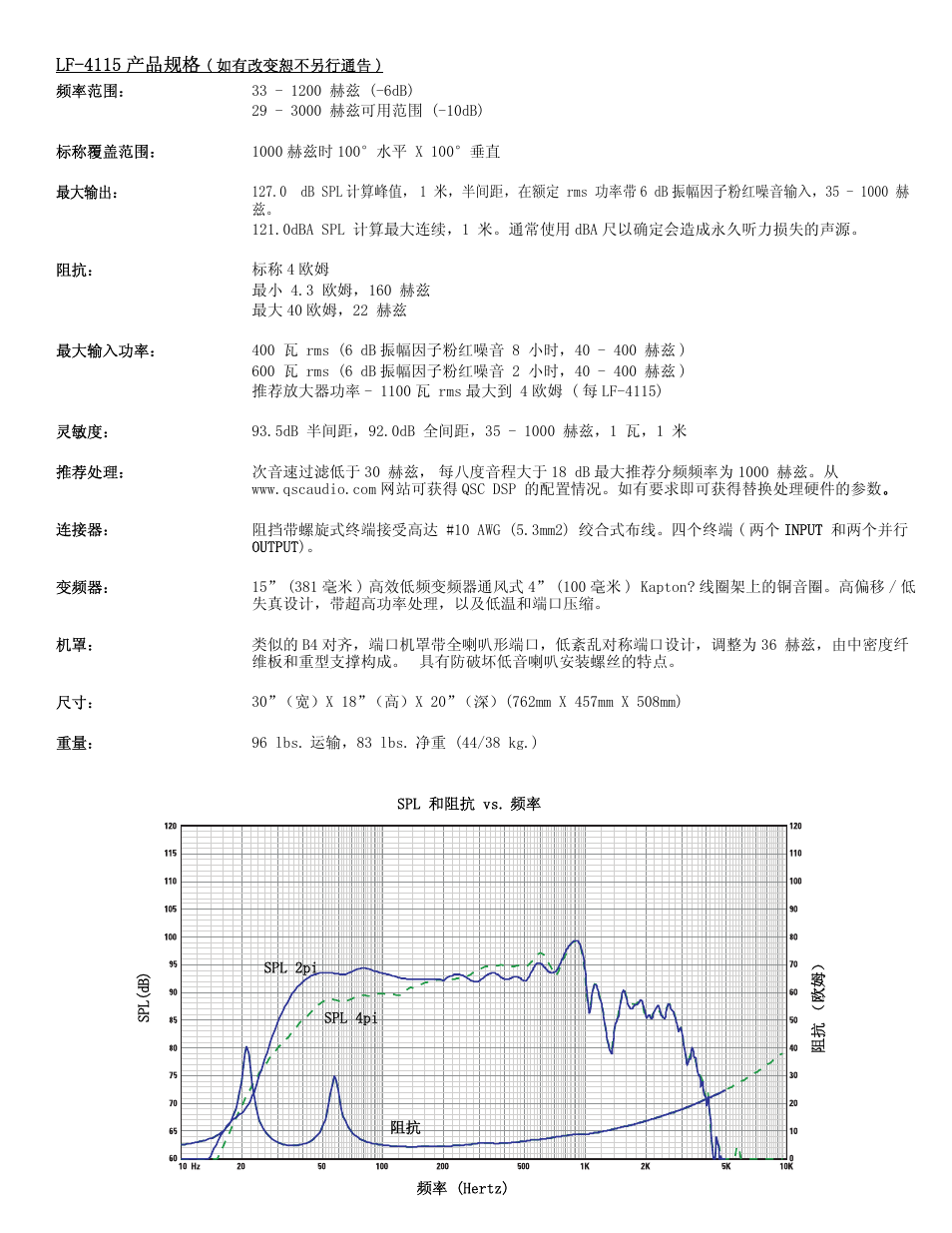 QSC Audio LF-4115 User Manual | Page 19 / 20