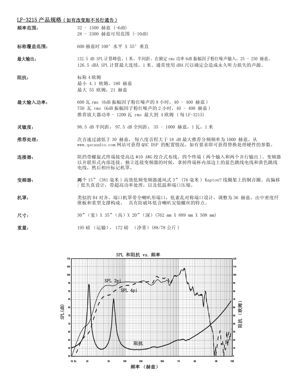QSC Audio LF-3215 User Manual | Page 19 / 20