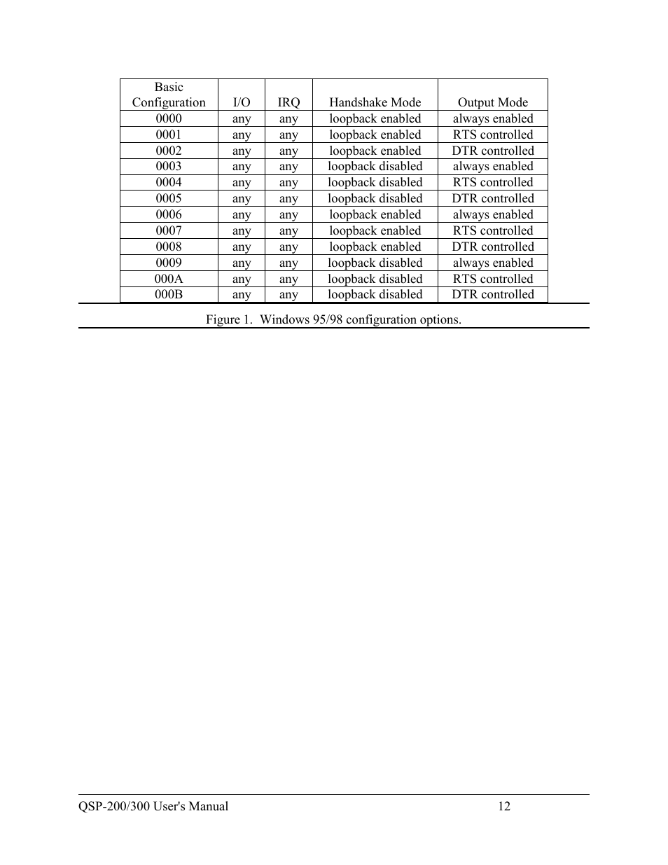 Quatech QSP-200/300 User Manual | Page 18 / 49