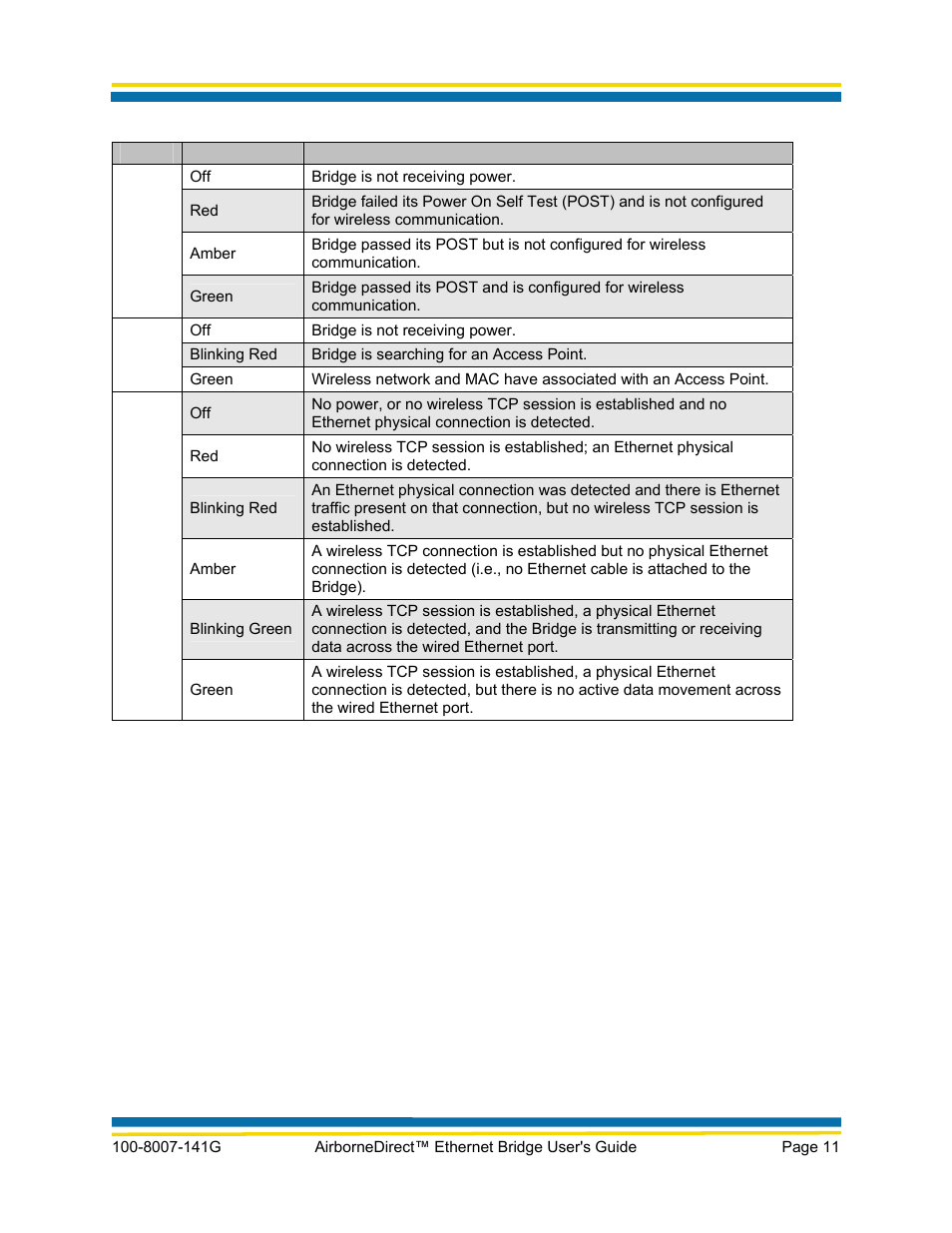 Quatech AirborneDirect WLNG-ET Series User Manual | Page 17 / 77