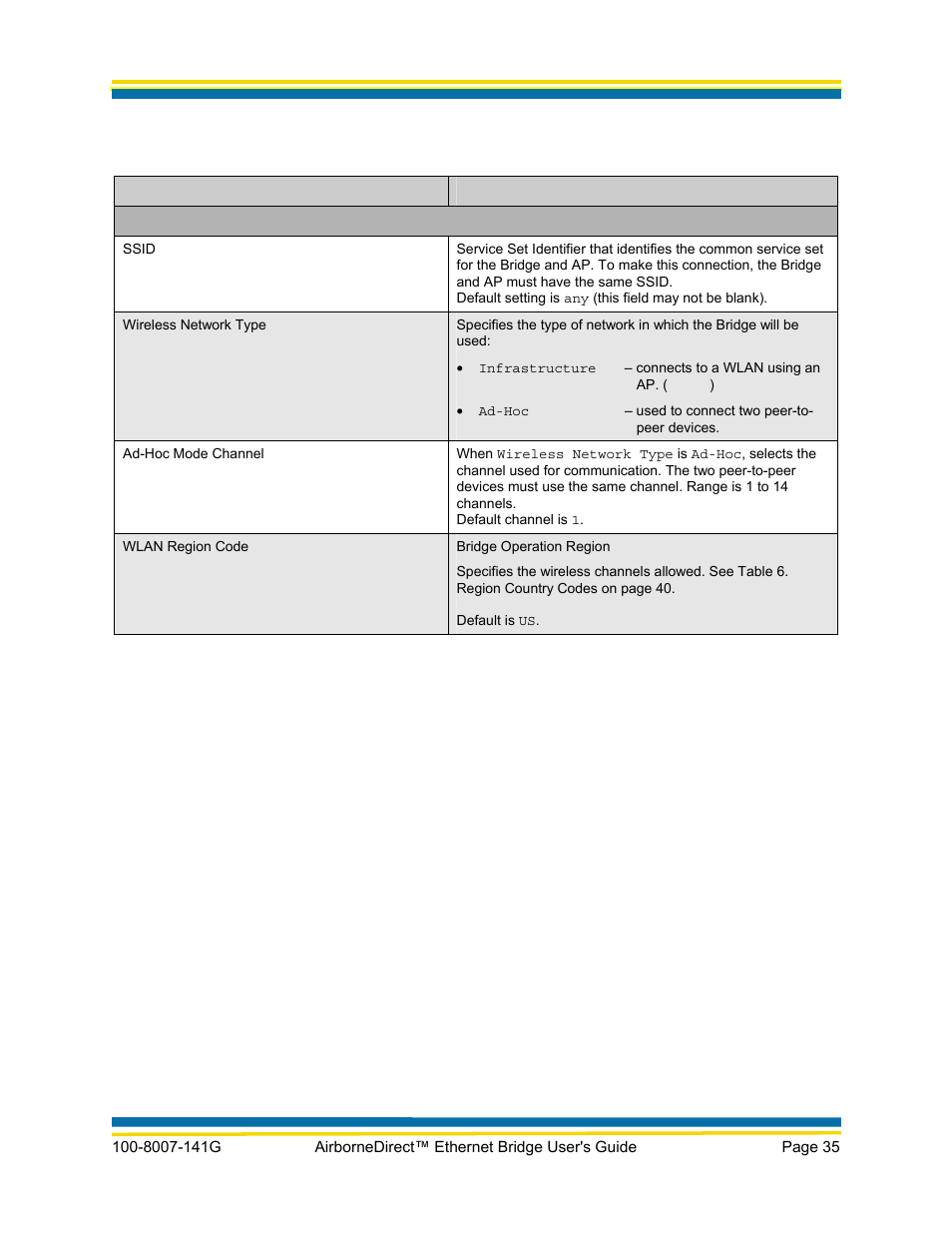 Quatech AirborneDirect WLNG-ET Series User Manual | Page 41 / 77