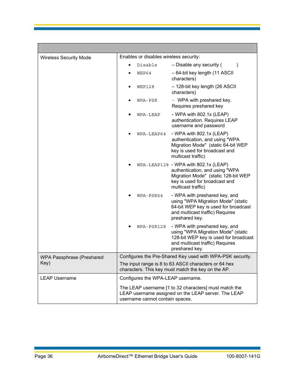 Quatech AirborneDirect WLNG-ET Series User Manual | Page 42 / 77