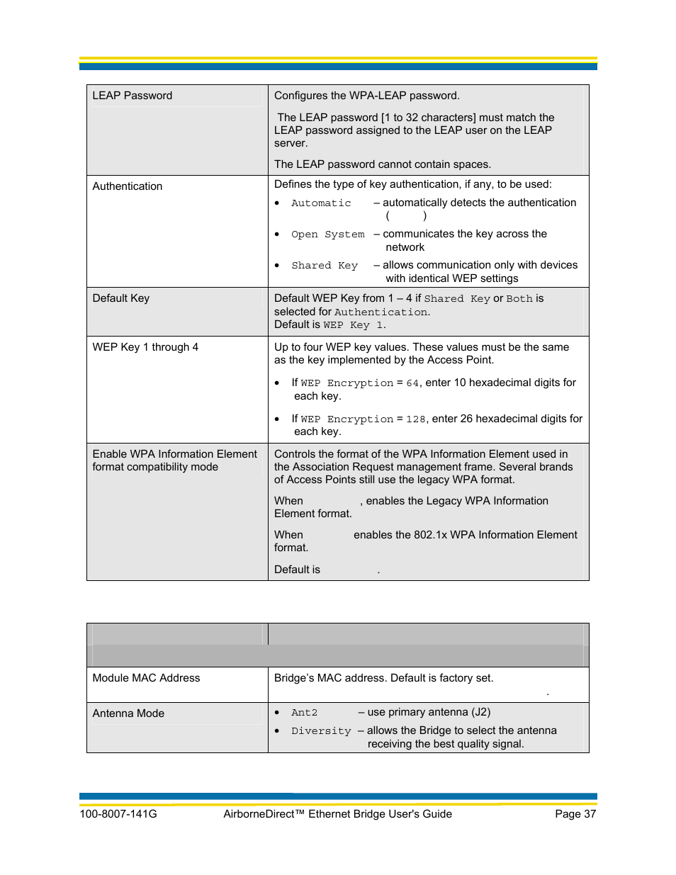 Quatech AirborneDirect WLNG-ET Series User Manual | Page 43 / 77