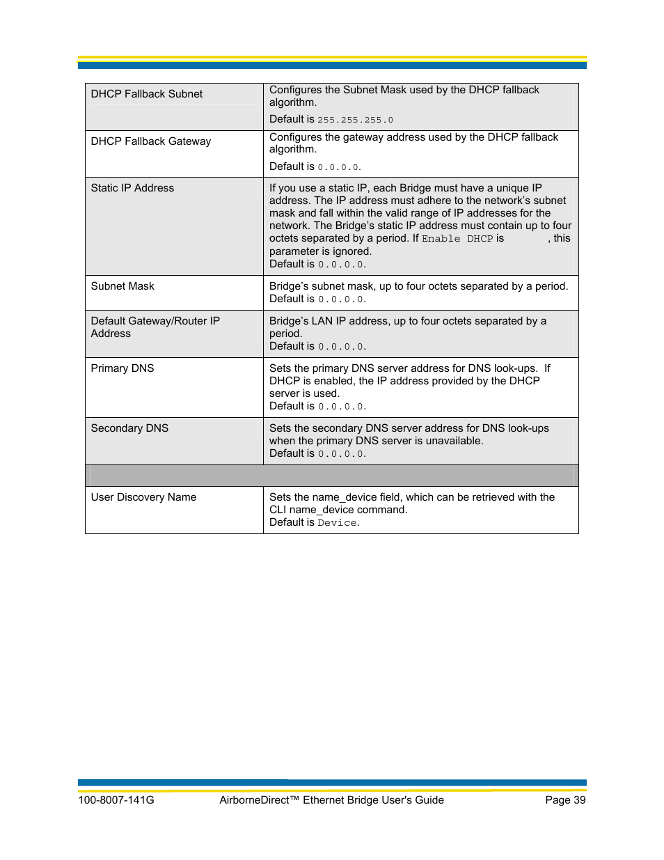 Quatech AirborneDirect WLNG-ET Series User Manual | Page 45 / 77