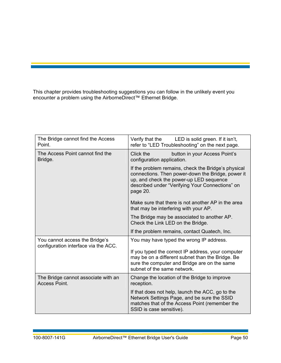 Chapter 5, Troubleshooting, Troubleshooting suggestions | Quatech AirborneDirect WLNG-ET Series User Manual | Page 56 / 77