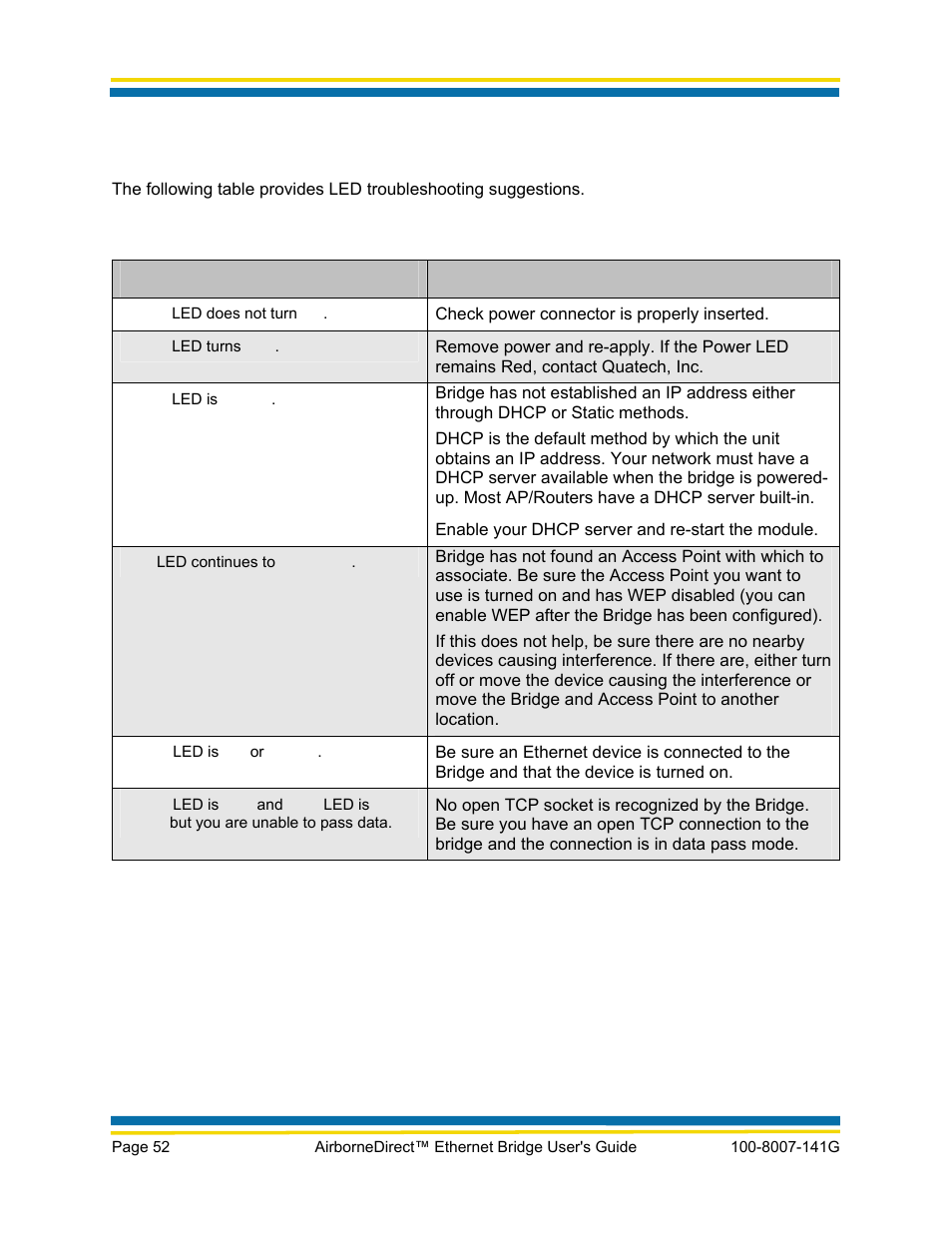 Led troubleshooting | Quatech AirborneDirect WLNG-ET Series User Manual | Page 58 / 77