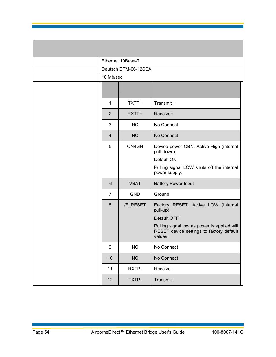Quatech AirborneDirect WLNG-ET Series User Manual | Page 60 / 77