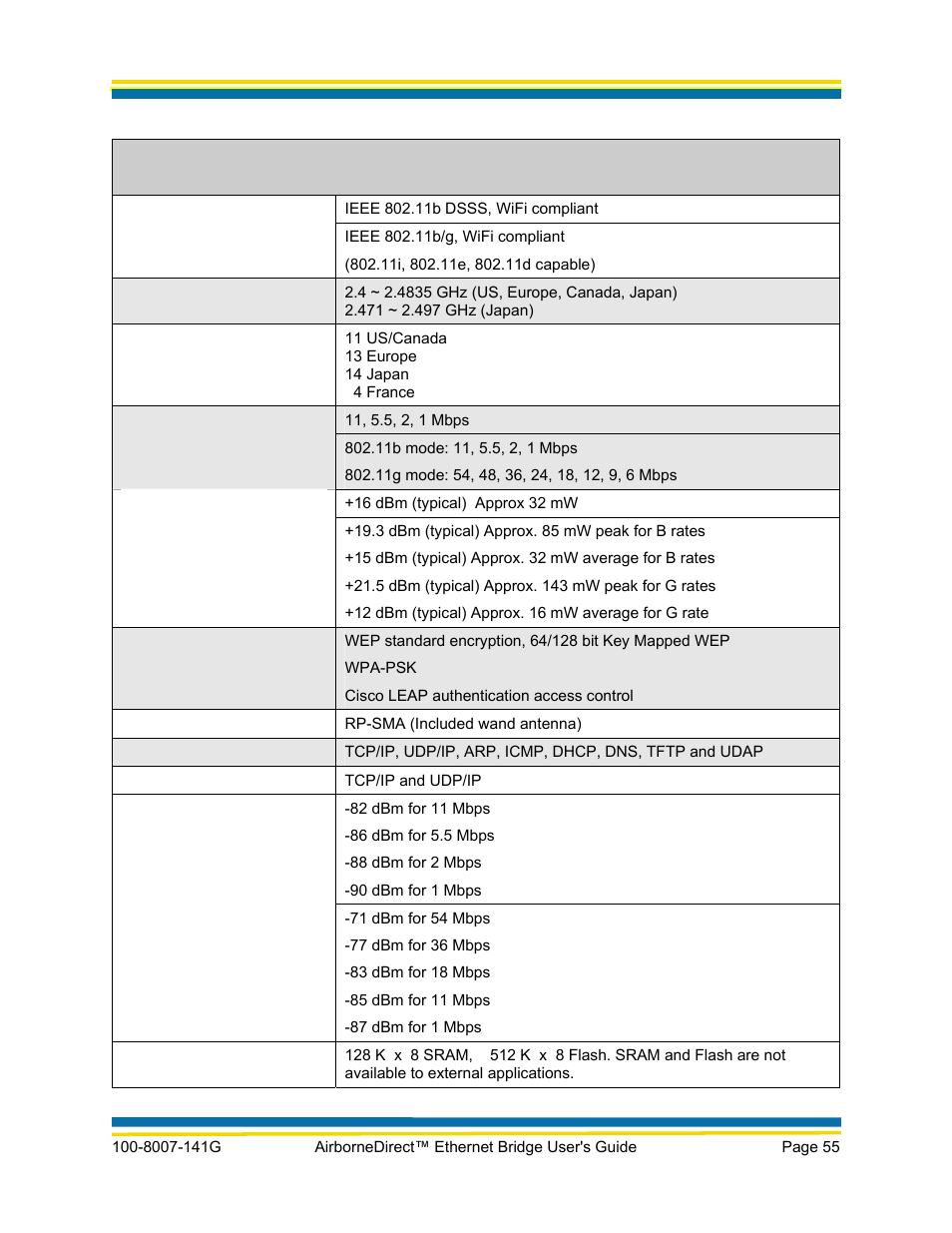 Quatech AirborneDirect WLNG-ET Series User Manual | Page 61 / 77