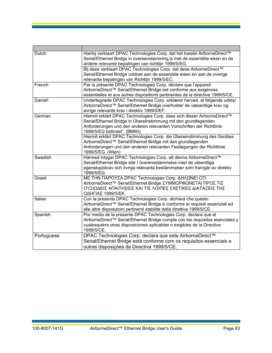 Quatech AirborneDirect WLNG-ET Series User Manual | Page 69 / 77