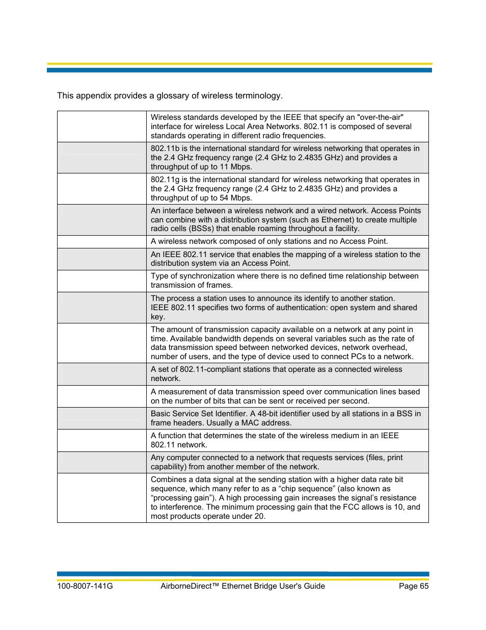 Glossary | Quatech AirborneDirect WLNG-ET Series User Manual | Page 71 / 77
