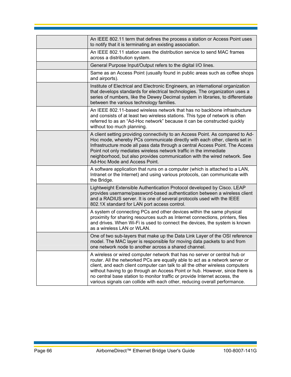 Quatech AirborneDirect WLNG-ET Series User Manual | Page 72 / 77