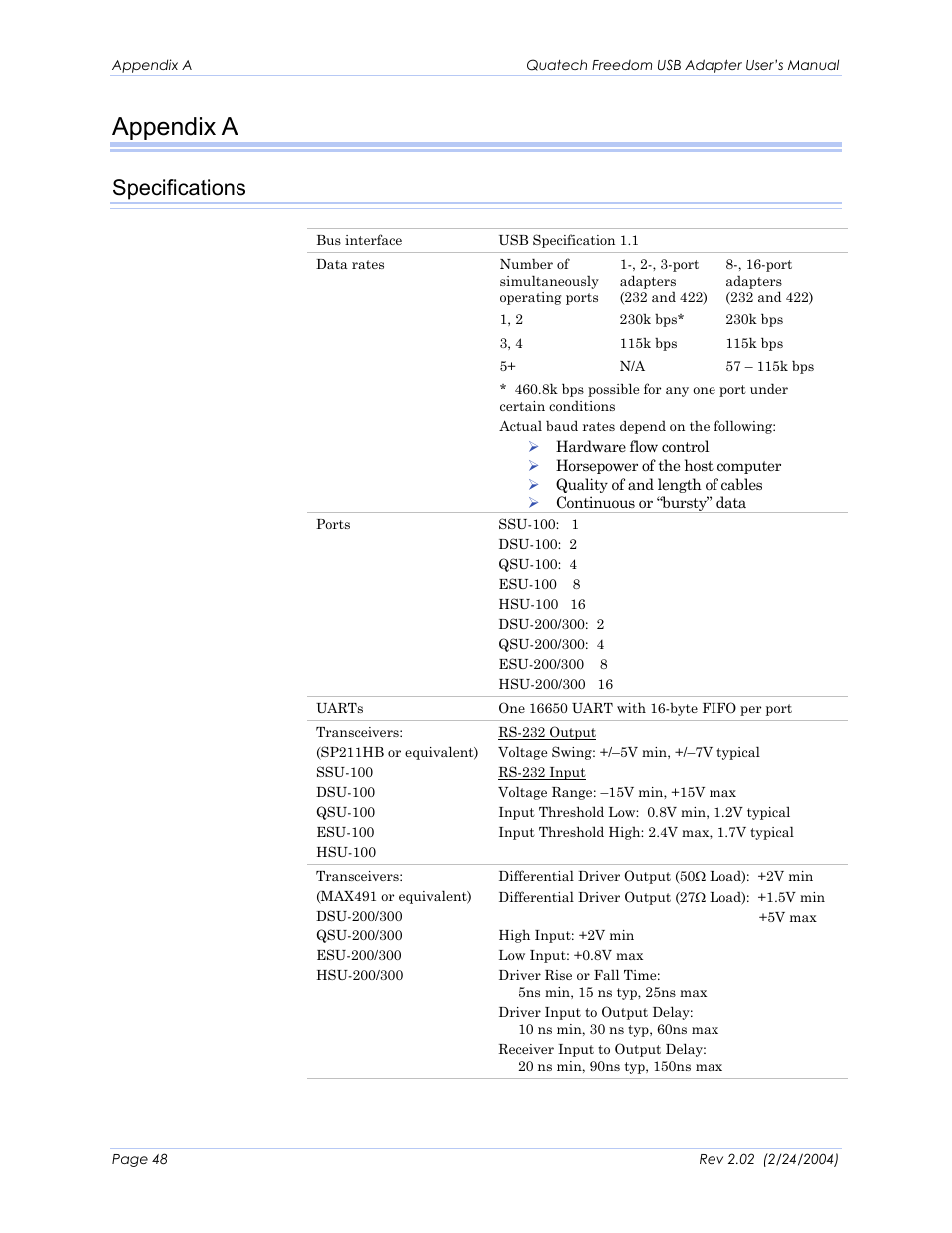 Appendix a, Specifications | Quatech HSU-300 User Manual | Page 53 / 55