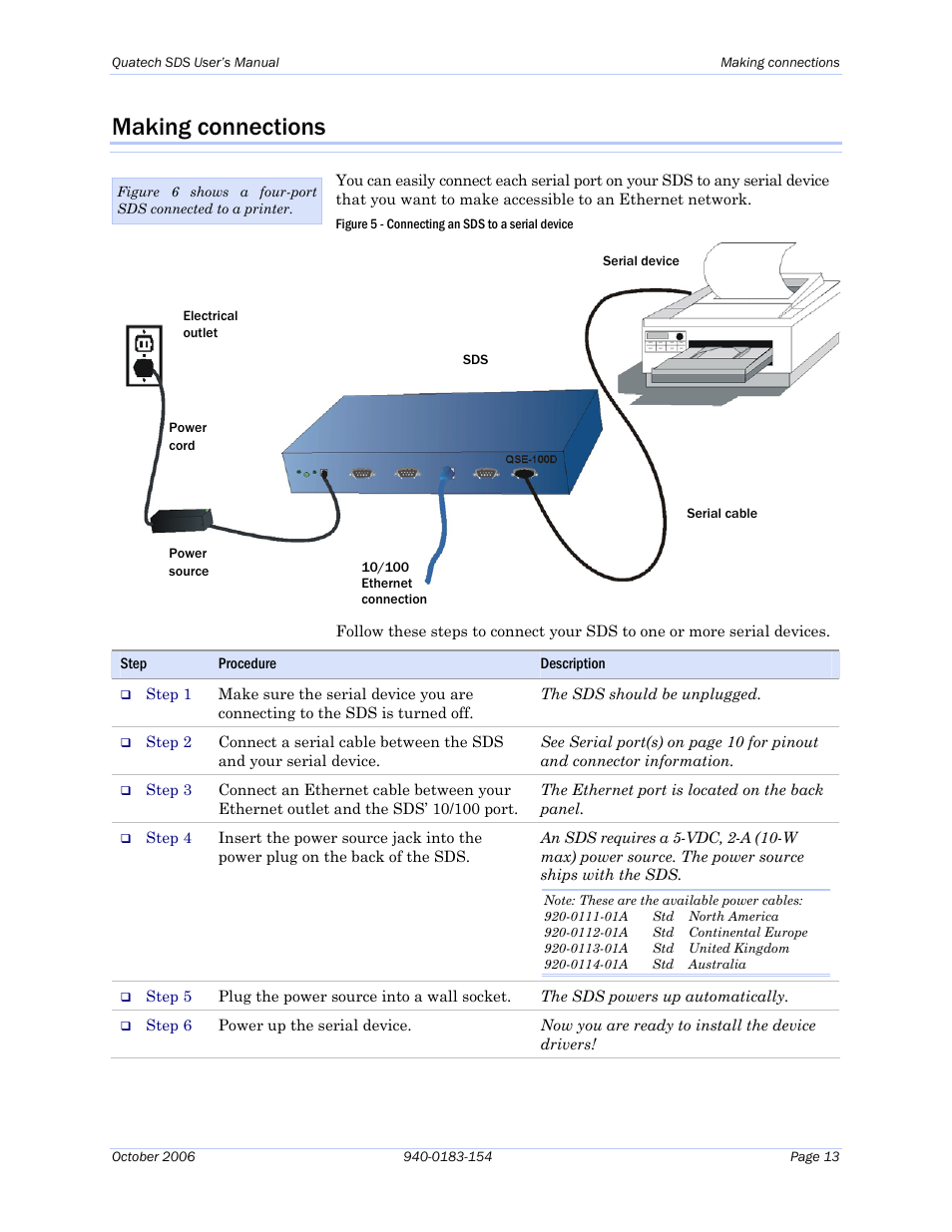 Making connections | Quatech Device Server User Manual | Page 19 / 98