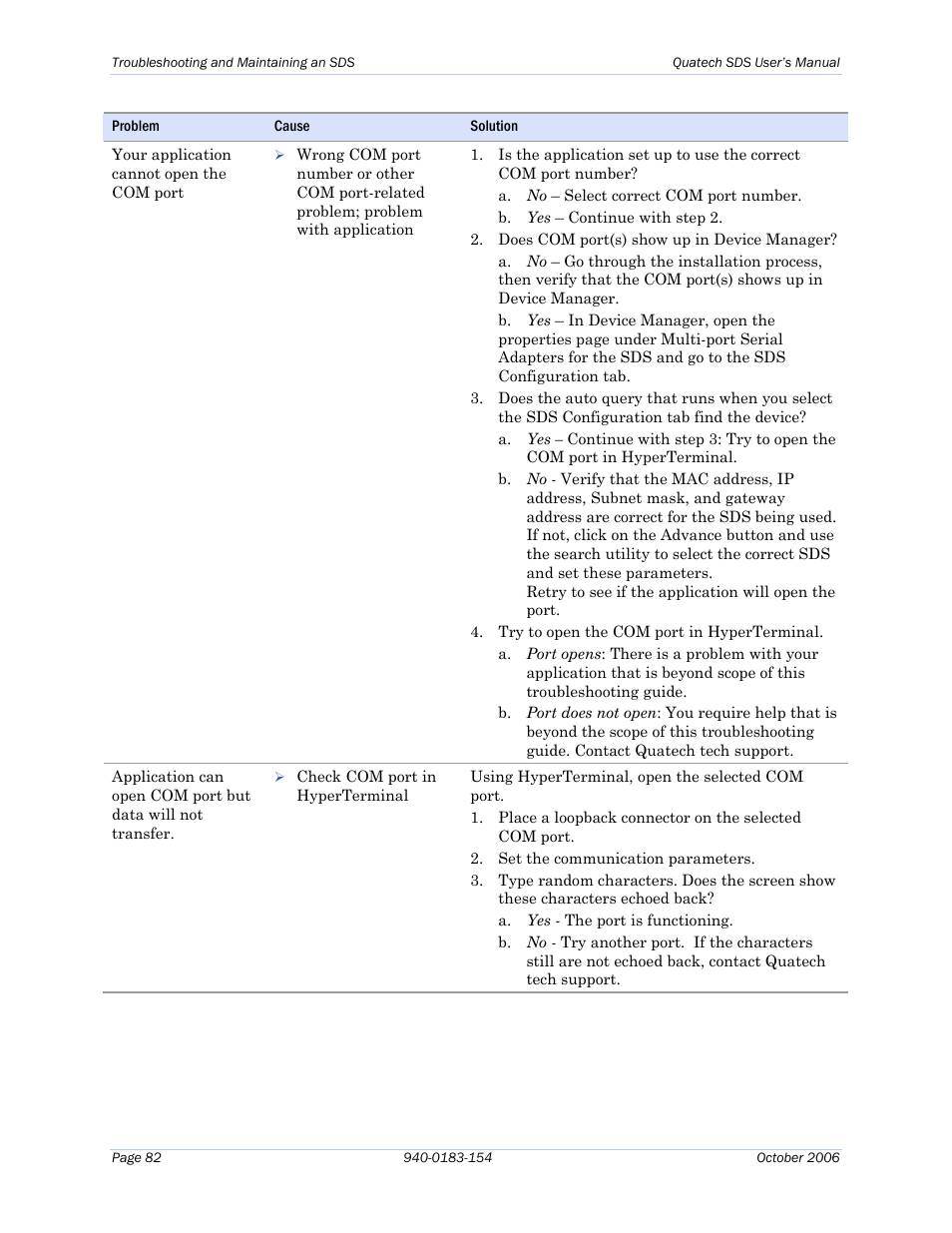 Quatech Device Server User Manual | Page 88 / 98