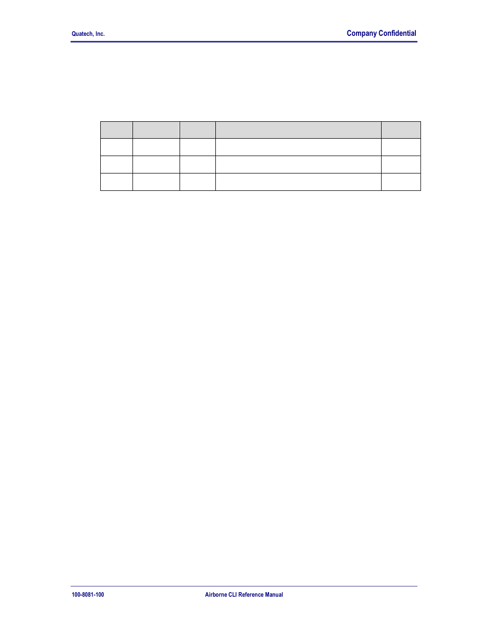 Change log, 0 change log | Quatech WLNG-ET-DP500 Series User Manual | Page 119 / 120