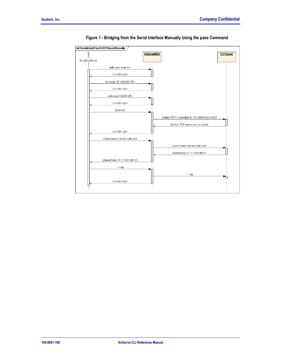 Quatech WLNG-ET-DP500 Series User Manual | Page 25 / 120