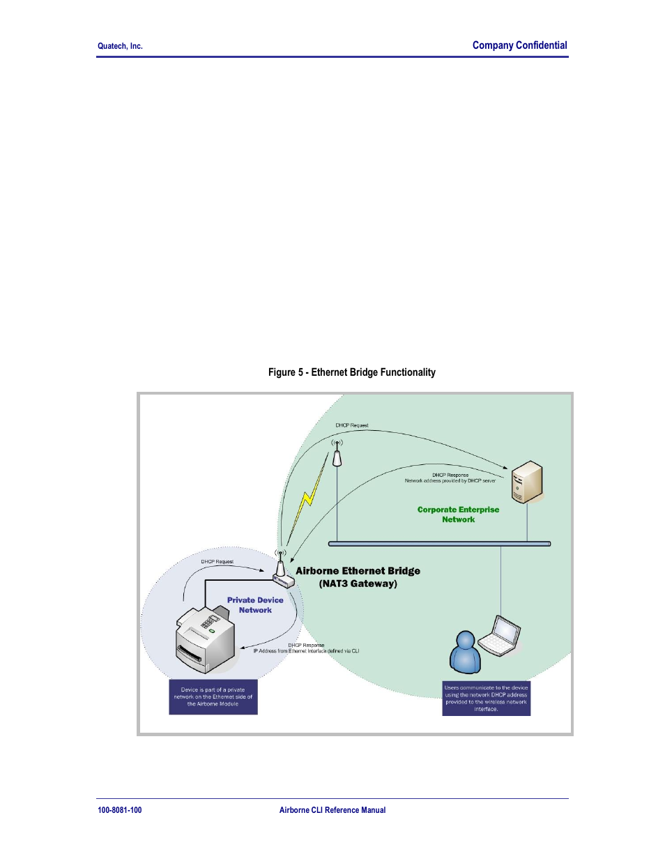 Ethernet bridge use, Figure 5 - ethernet bridge functionality, 0 ethernet bridge use | Quatech WLNG-ET-DP500 Series User Manual | Page 31 / 120