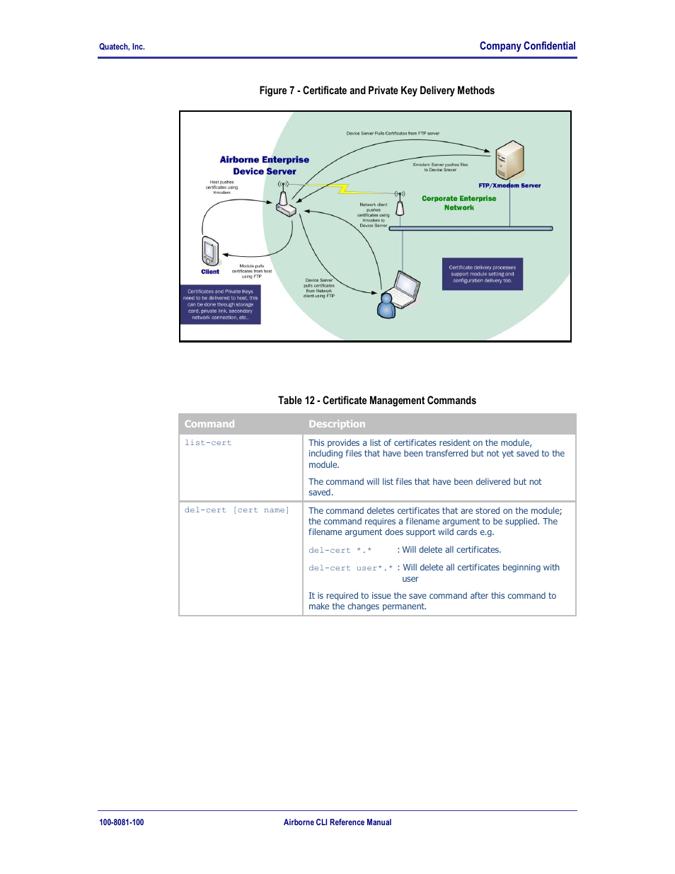 Table 12 - certificate management commands | Quatech WLNG-ET-DP500 Series User Manual | Page 43 / 120