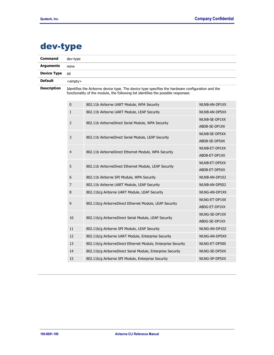 Dev-type | Quatech WLNG-ET-DP500 Series User Manual | Page 51 / 120