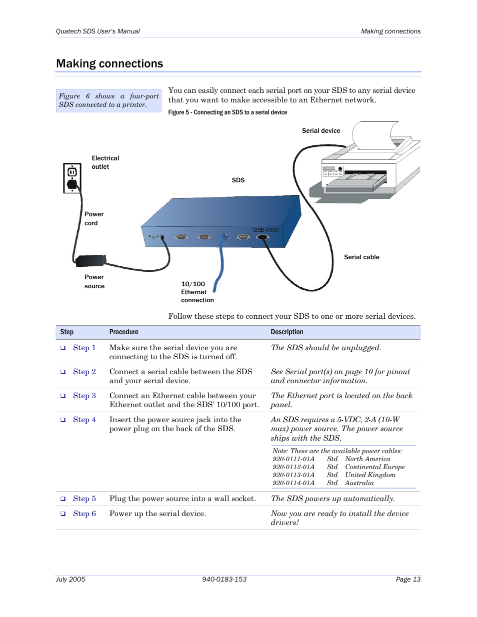 Making connections, Figure 5 - connecting an sds to a serial device | Quatech Serial Device Server User Manual | Page 19 / 98