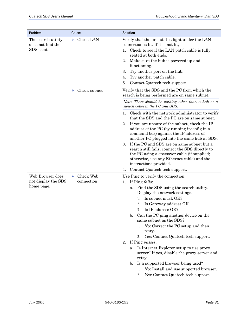 Quatech Serial Device Server User Manual | Page 87 / 98