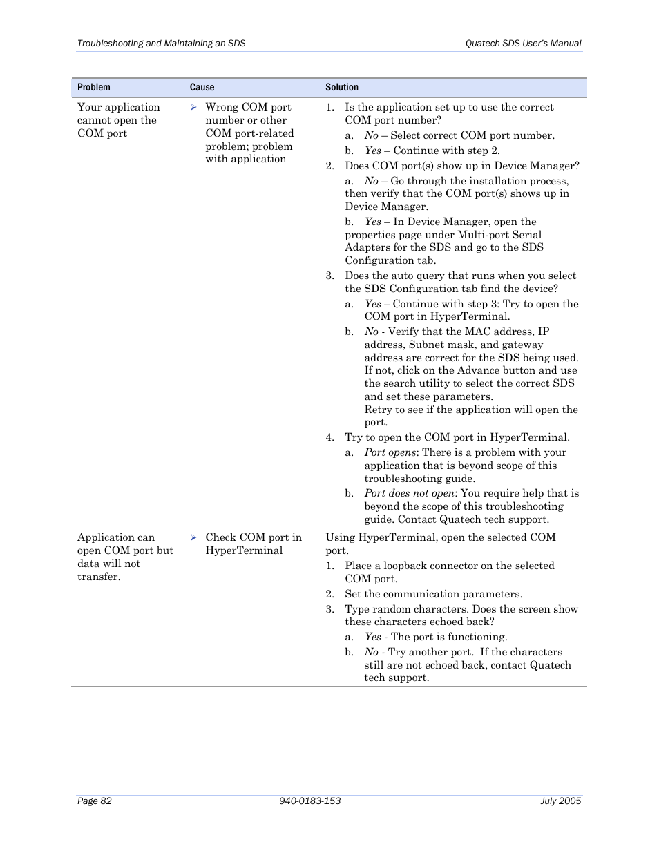 Quatech Serial Device Server User Manual | Page 88 / 98