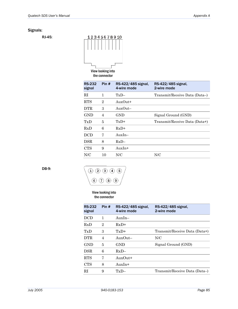 Quatech Serial Device Server User Manual | Page 91 / 98
