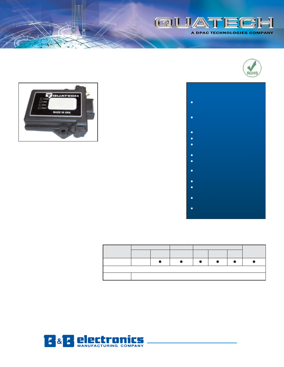 Quatech Airborne Heavy Duty Ethernet Bridges ABDG-ET-HD101 User Manual | 2 pages