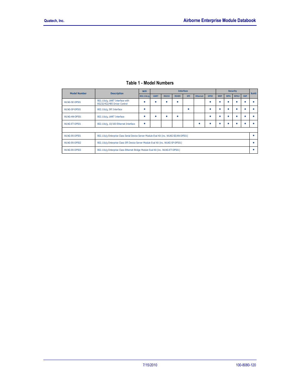 Model numbers, Table 1 - model numbers, 0 model numbers | Airborne enterprise module databook, Quatech, inc | Quatech 802.11B/G User Manual | Page 10 / 40