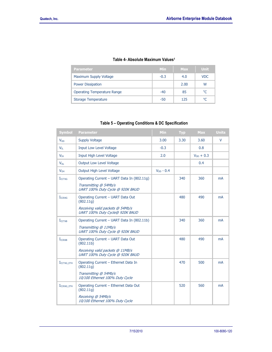 Electrical & rf specification, Table 4- absolute maximum values, Table 5 | Operating conditions & dc specification, 0 electrical & rf specification | Quatech 802.11B/G User Manual | Page 16 / 40