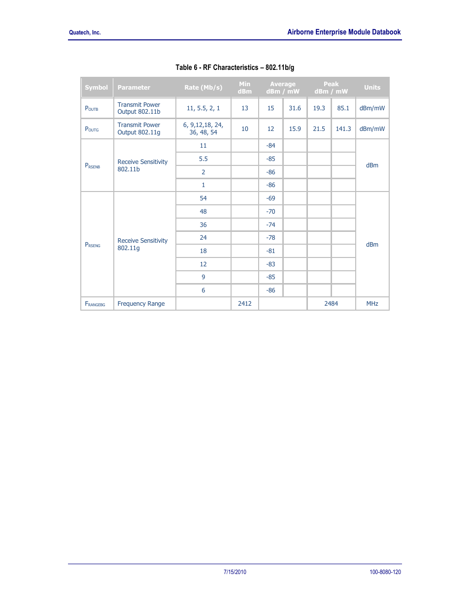 Table 6 - rf characteristics, 11b/g | Quatech 802.11B/G User Manual | Page 18 / 40