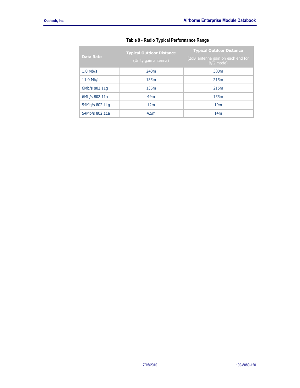 Table 10 - radio typical performance range | Quatech 802.11B/G User Manual | Page 20 / 40