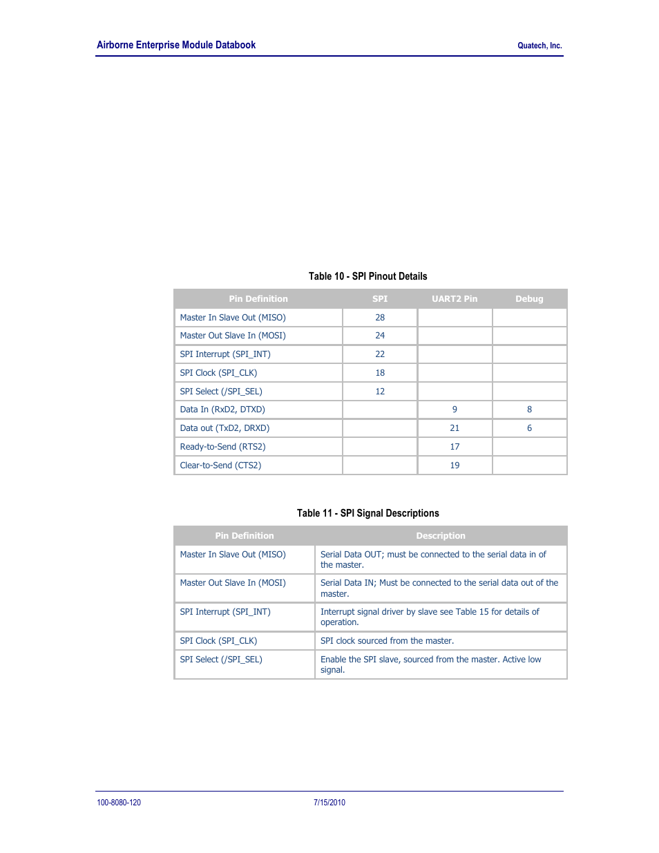 Spi interface, Pinout, Table 11 - spi pinout details | Table 12 - spi signal descriptions, 0 spi interface, 1 pinout | Quatech 802.11B/G User Manual | Page 21 / 40