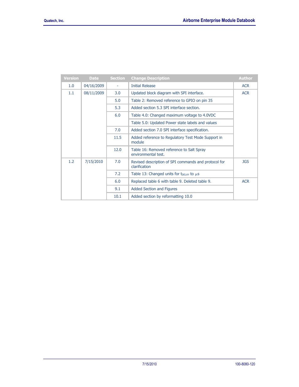 Change log, 0 change log | Quatech 802.11B/G User Manual | Page 40 / 40