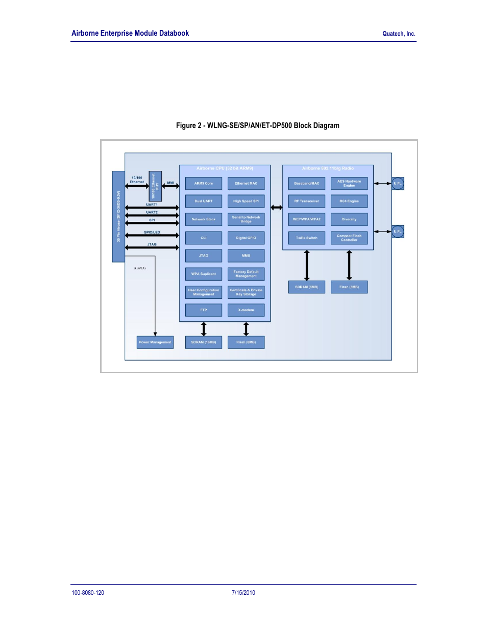 Block diagram, Figure 2 - wlng-se/sp/an/et-dp500 block diagram, 0 block diagram | Quatech 802.11B/G User Manual | Page 9 / 40