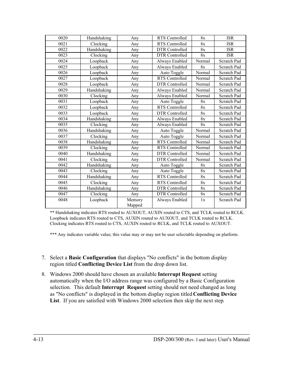 Quatech DSP-200/300 User Manual | Page 36 / 52