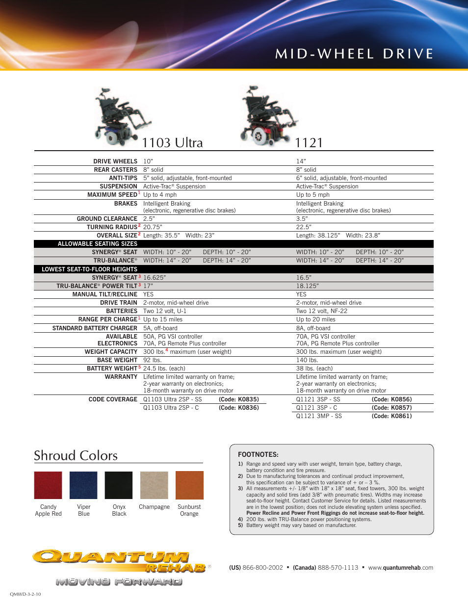 Quantum 1121 User Manual | Page 2 / 2