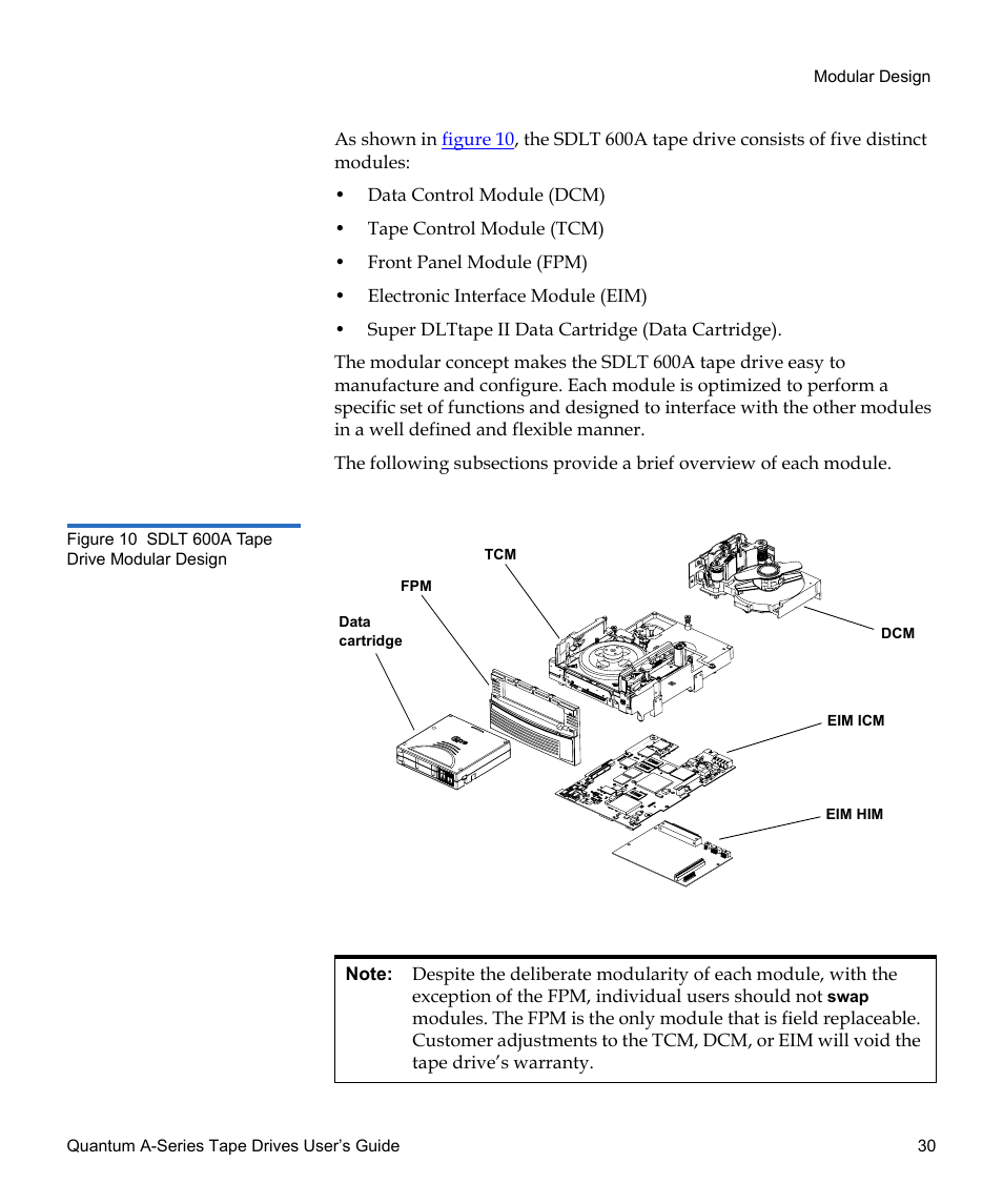 Figure 10, Sdlt 600a tape drive modular design | Quantum Tape Drive A-Series User Manual | Page 46 / 105