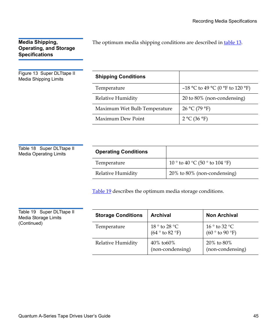 Figure 13, Super dlttape ii media shipping limits, Table 18 | Super dlttape ii media operating limits, Table 19, Super dlttape ii media storage limits | Quantum Tape Drive A-Series User Manual | Page 61 / 105